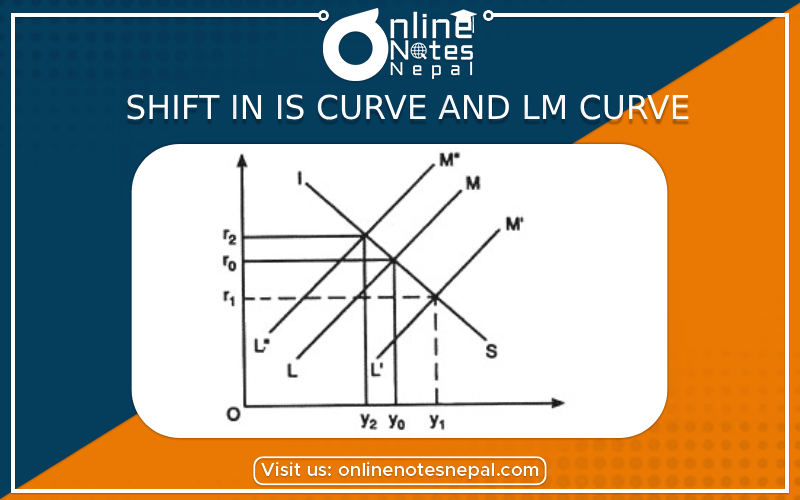 Shift in IS Curve and LM curve, Simultaneous shift in the IS and LM function