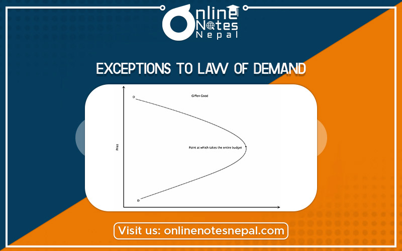 Exceptions to Law of Demand Photo