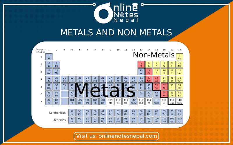 Metals and Non Metals in Grade 9 Science, Reference Notes