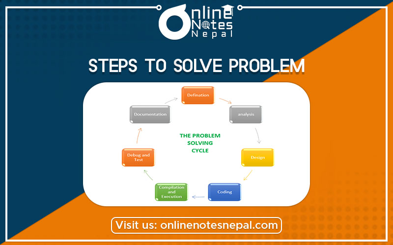 Steps to solve the problem Photo