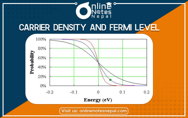 Carrier Density and Fermi Levels in Physics