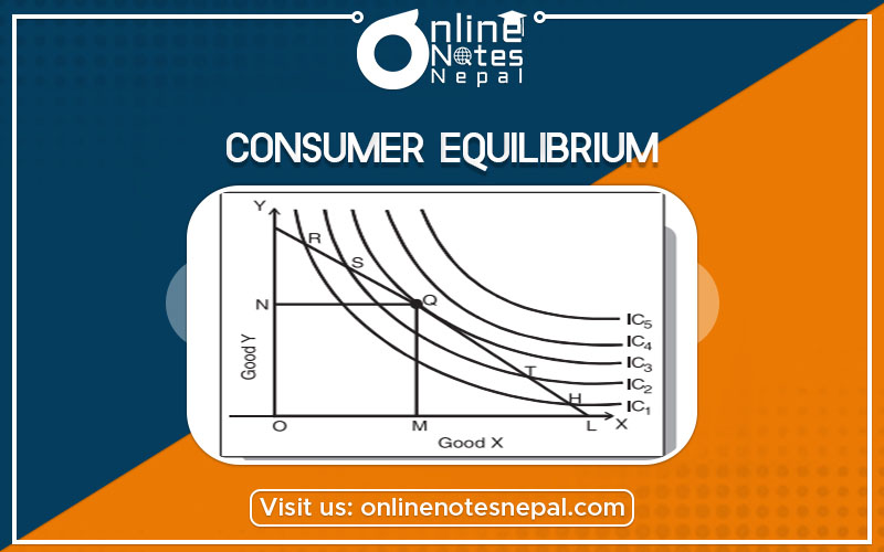 Consumer Equilibrium Photo