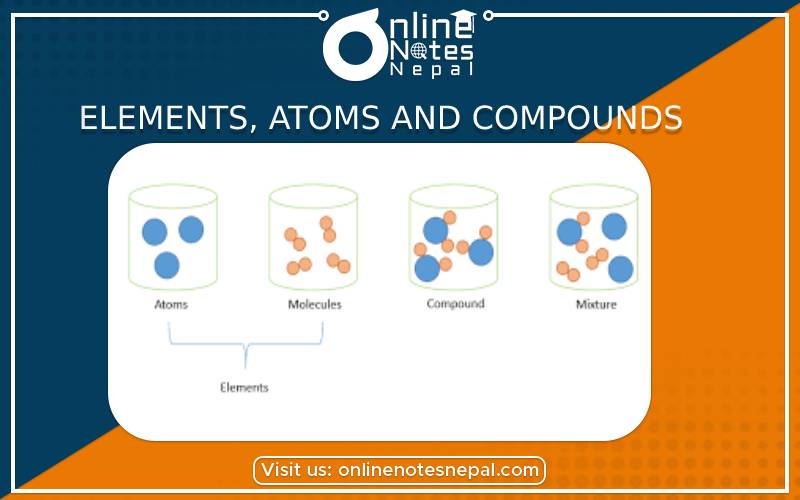 Elements, Atoms and Compounds in Grade 9 Science