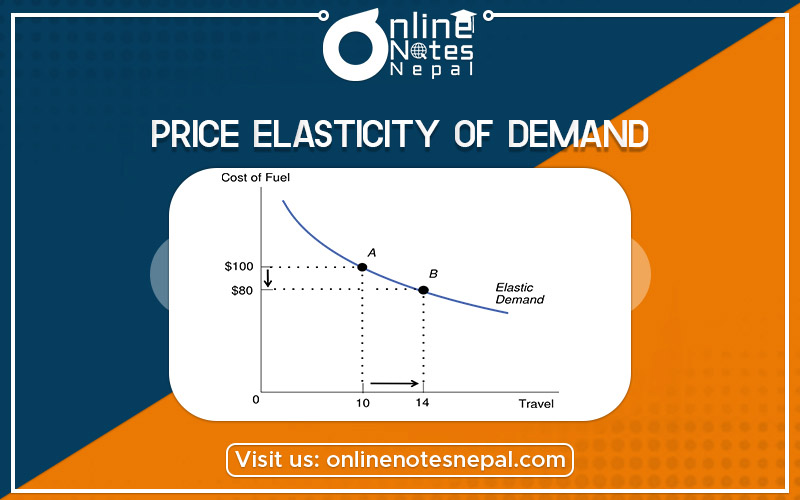 Price Elasticity of Demand Photo