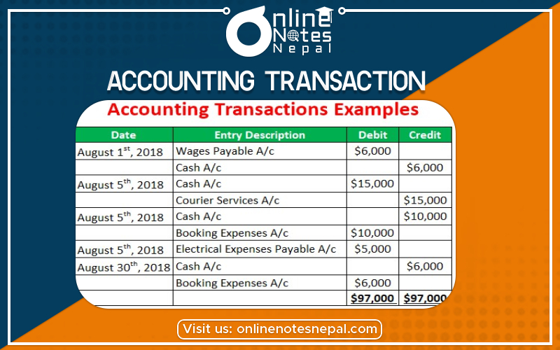 Accounting Transaction - Photo