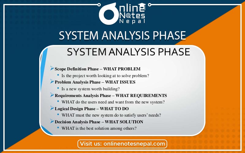 Introduction to System Analysis Photo