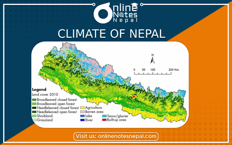 Climate of Nepal in Grade 6