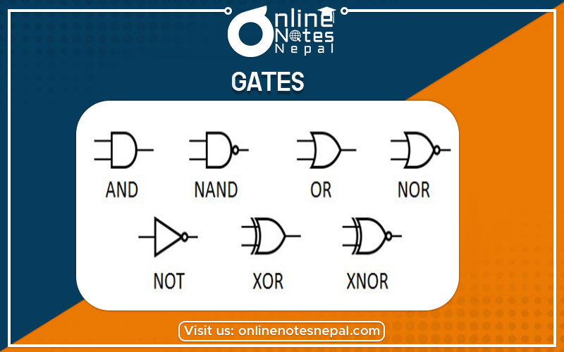 Gates in Physics - Bsc Csit