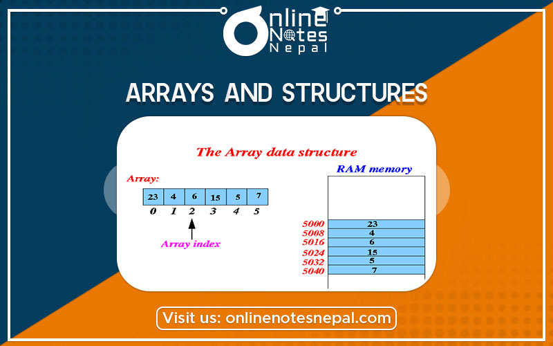 Arrays and Structures Photo