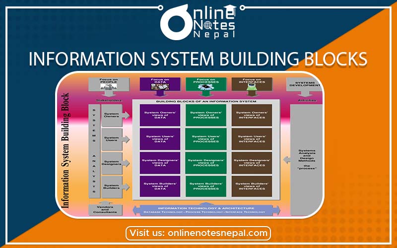 Information System Building Blocks Photo