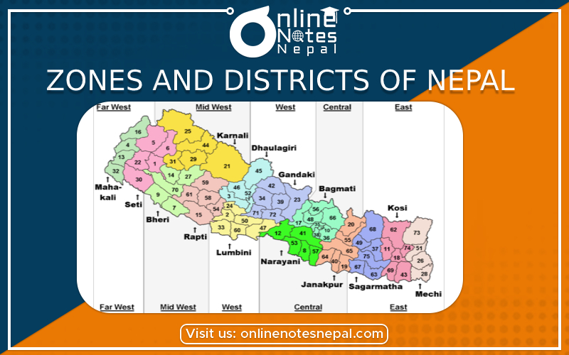 Zones and Districts of Nepal in Grade 8 Social Studies, Reference Notes