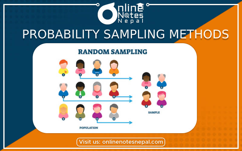 Probability Sampling Methods Photo