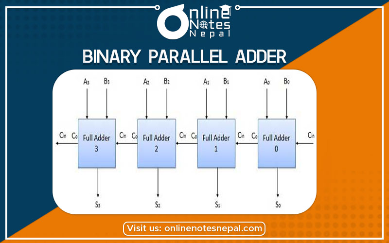 Binary Parallel Adder Photo