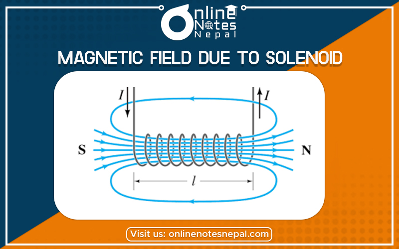 Magnetic Field due to Solenoid in Grade 12 Physics