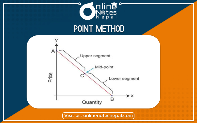 Point Method in Grade 12