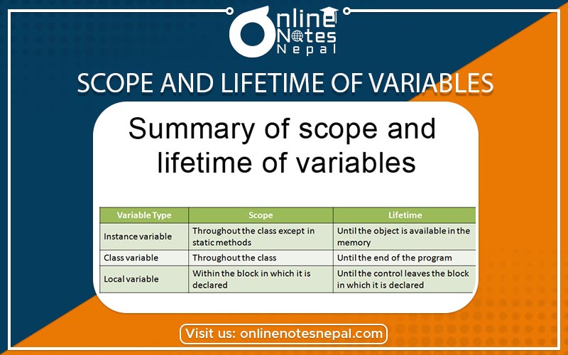 Scope and Lifetime of Variables photo
