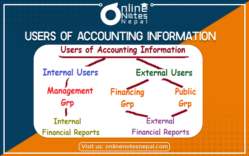 Users of Accounting- Photo