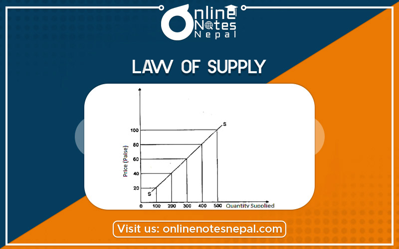Law of Supply Photo