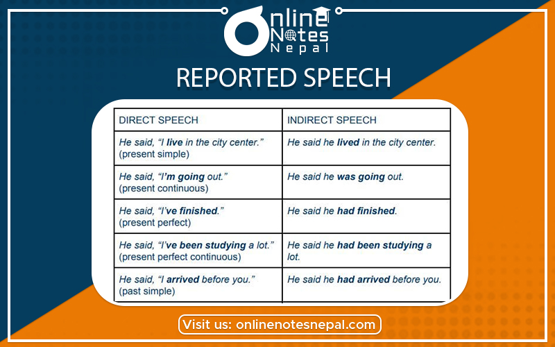 Reported Speech in Class 10 English