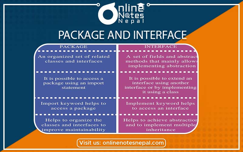 Interfaces and Packages photo
