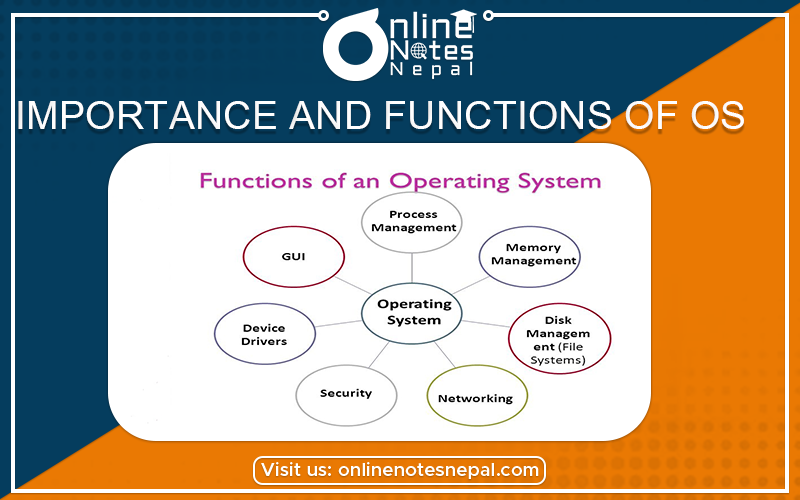 Importance and Functions of OS Photo