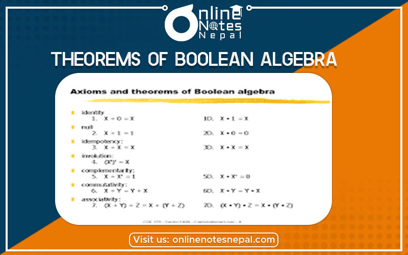 Theorems of Boolean Algebra Photo