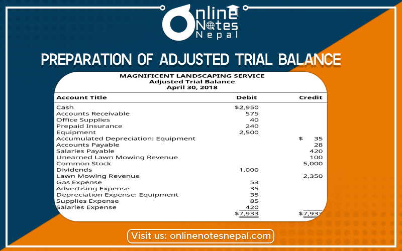 Preparation of Adjusted Trial Balance - Photo