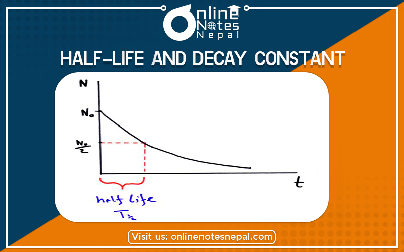 Half-life and Decay Constant in Grade 12 Physics