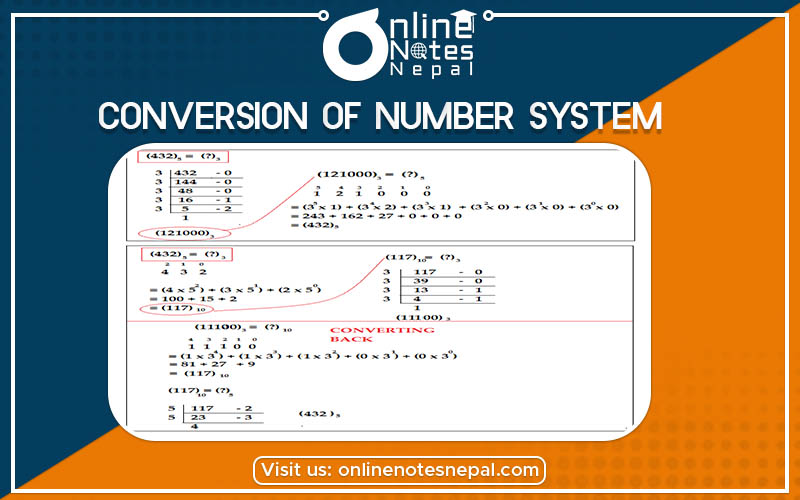 Conversion of Number System Photo