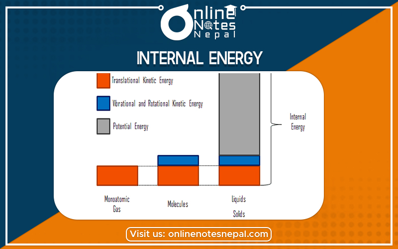 Internal Energy in Grade 12