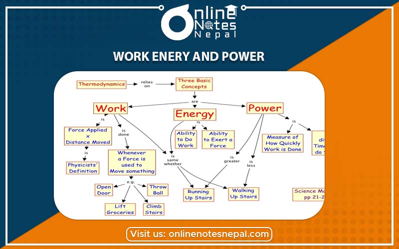 Work Energy and Power in Grade-7, Reference Note