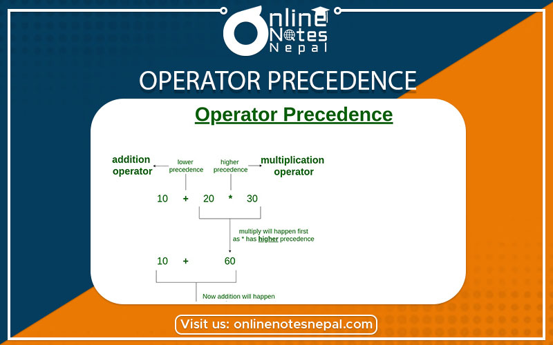Operator Precedence  photo