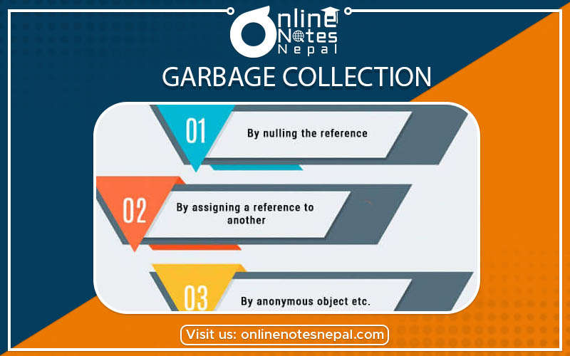 Garbage Collection photo