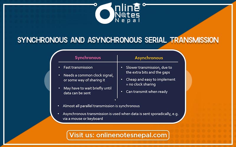 Synchronous and Asynchronous Serial Transmission Photo
