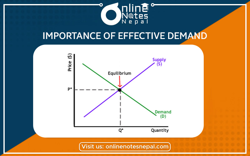 Importance of Effective Demand photo