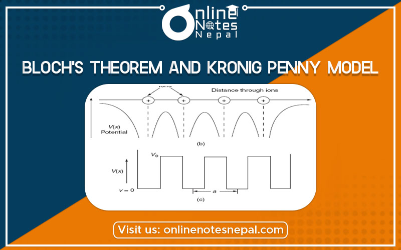 Bloch’s Theorem and Kronig Penny Model Photo
