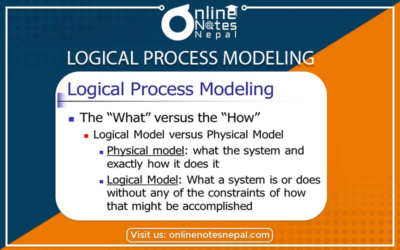 The Process of Logical Process Modeling Photo