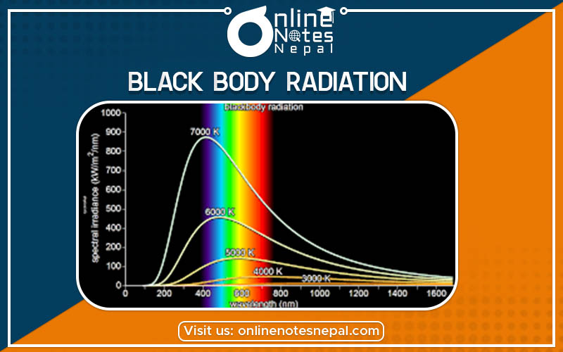 Black Body Radiation Photo
