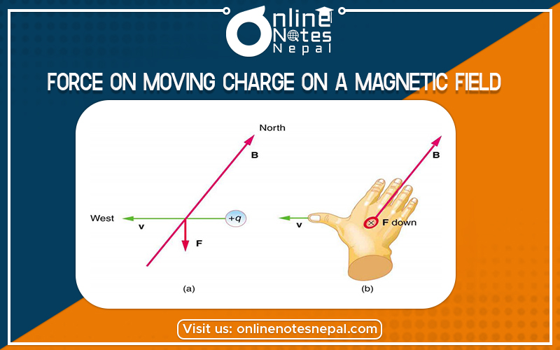 Force on moving charge on a magnetic field (Lorentz Force) in Grade 12 Physics