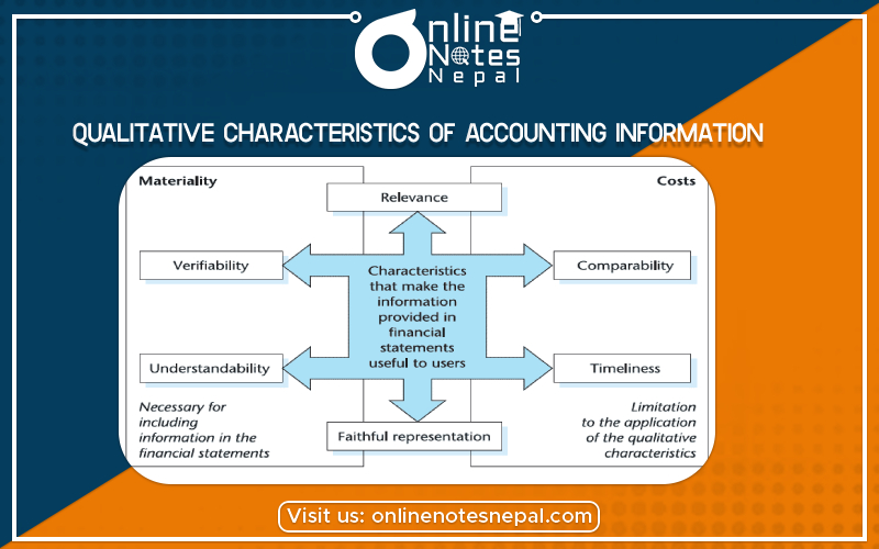 Qualitative Characteristics of Accounting Information- photo