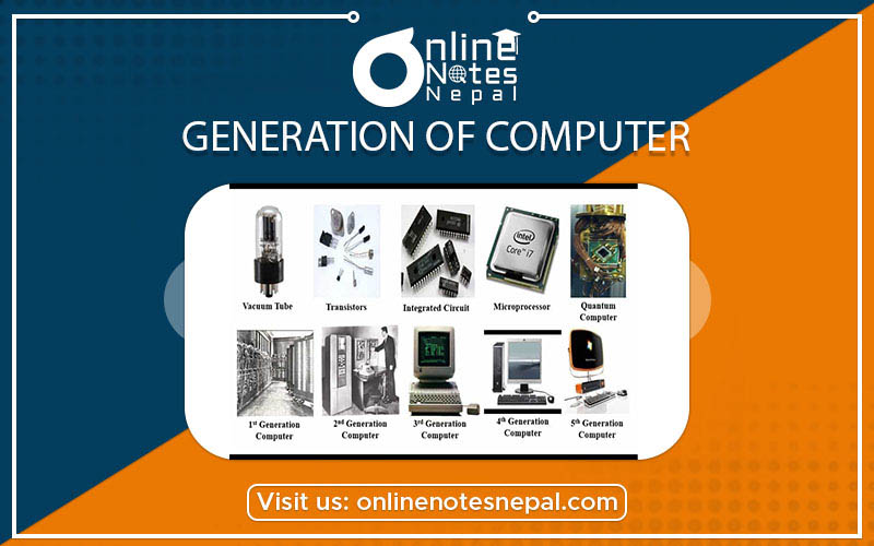 Generation of Computer Photo