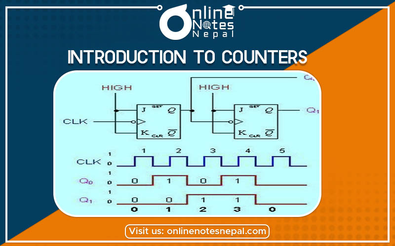 Introduction to Counters Photo