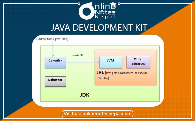 Java Development Kit photo