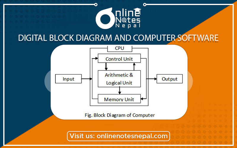 Digital Block Diagram And Computer Software Photo