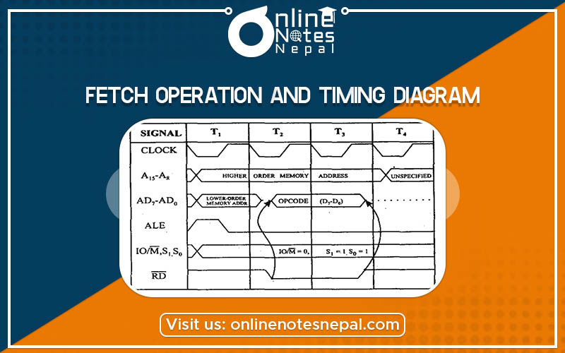 Fetch Operation and Timing Diagram Photo
