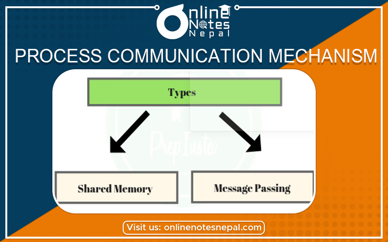 Process Communication Mechanism Photo
