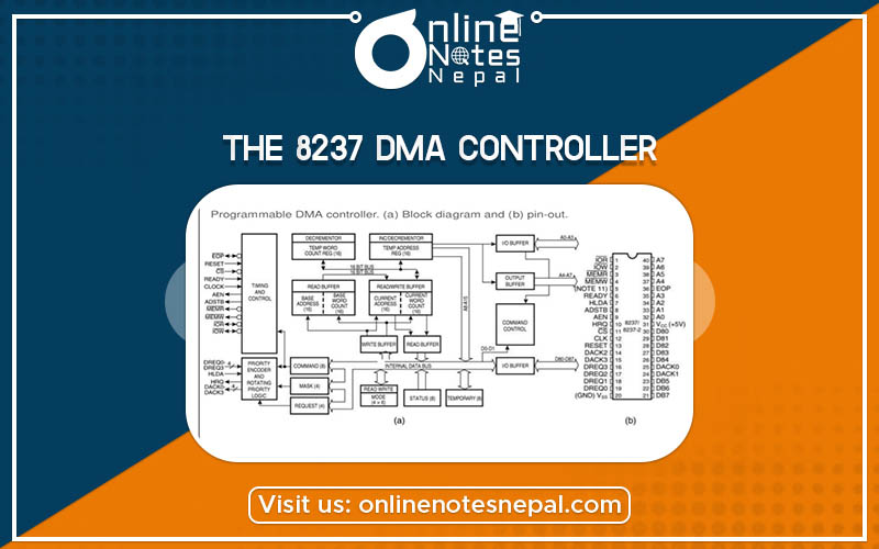 The 8237 DMA Controller Photo