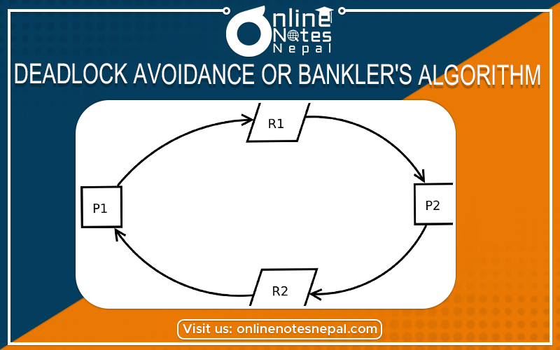 Deadlock Avoidance or Banker's Algorithm Photo