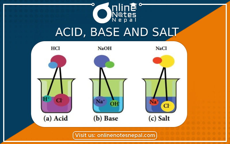 Acid, Base and Salt in grade 8 Science, Reference Notes