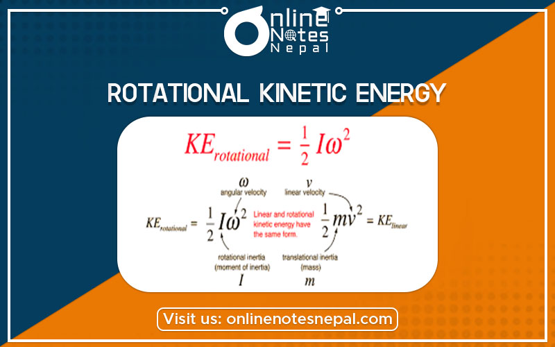 Rotational Kinetic Energy Photo